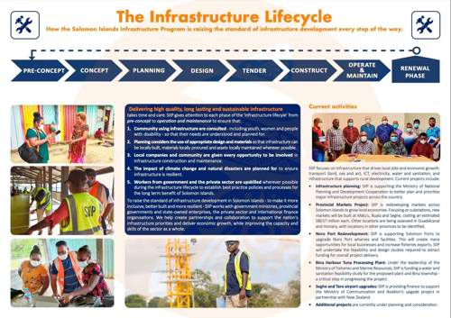 Infrastructure Lifecycle